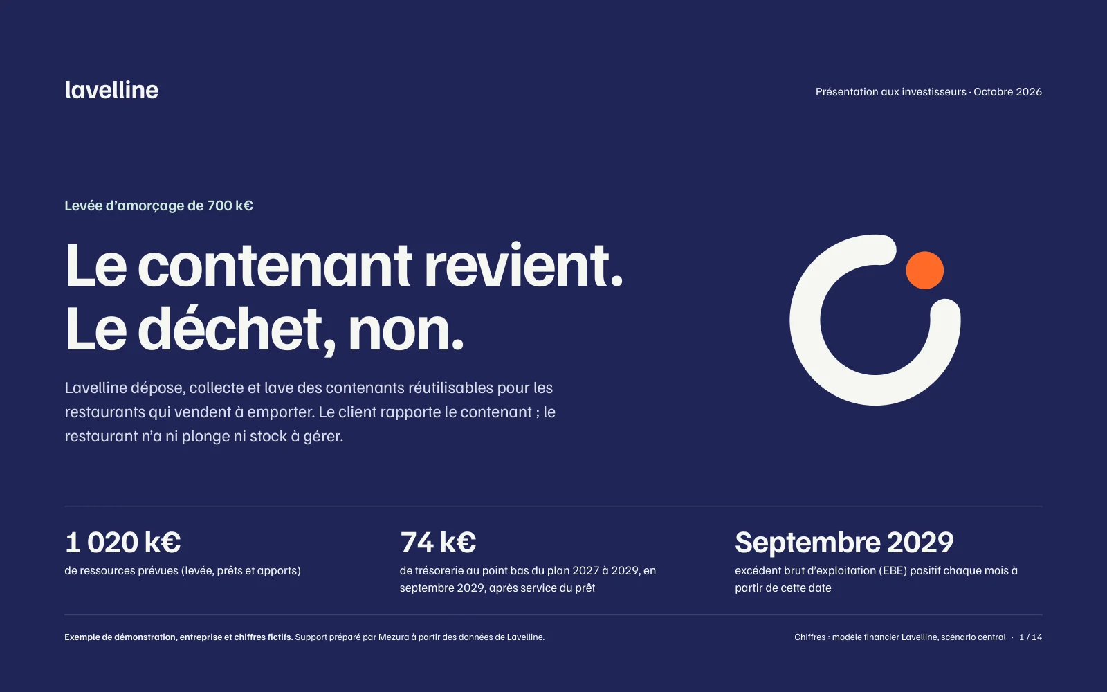 Couverture du deck investisseurs de Lavelline, entreprise fictive : « Le contenant revient. Le déchet, non. », levée d’amorçage de 700 k€, 1 020 k€ de ressources, 74 k€ de trésorerie au point bas, EBE positif chaque mois à partir de septembre 2029.