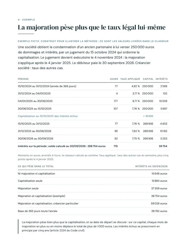 Une page du calculateur des intérêts