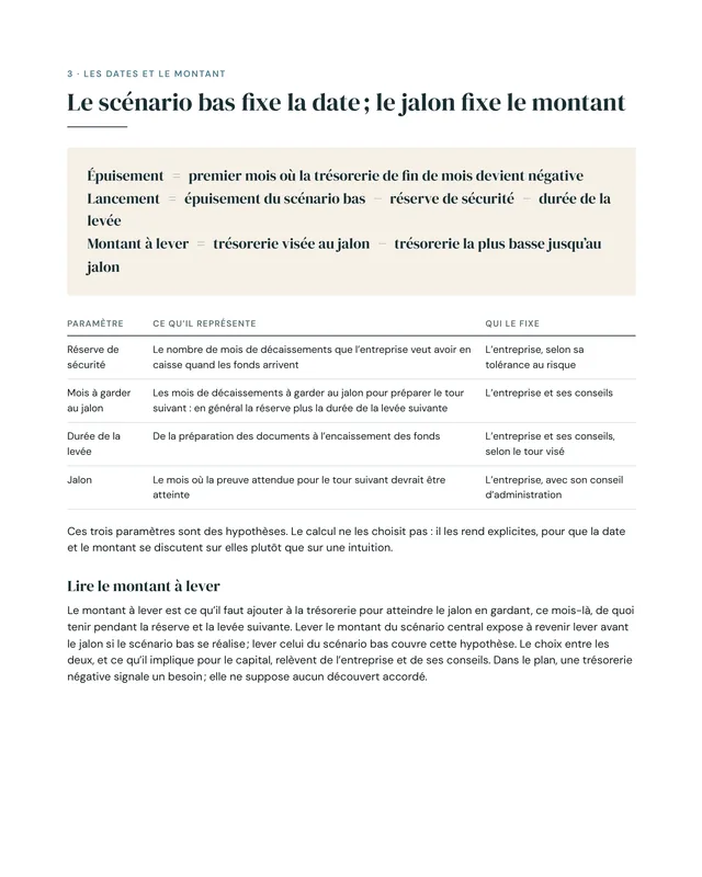 Une page du calculateur de runway