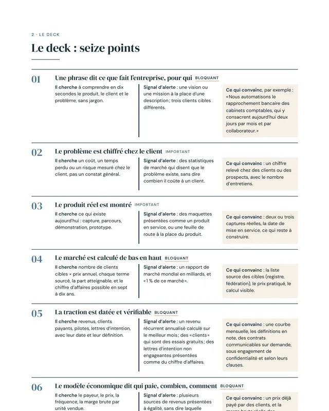 Une page de la check-list